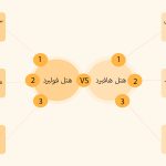 هتل فولبرد و هافبرد چه تفاوتی دارند؟ راهنما جامع مزایا معایب